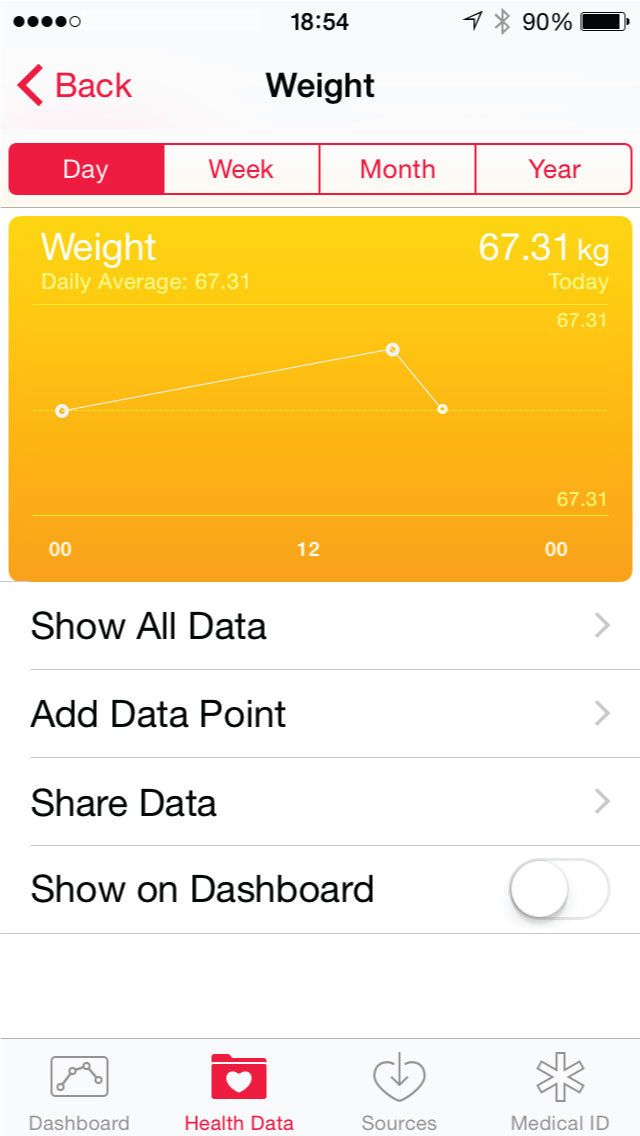 WiTscale S220 Body Fat Bluetooth Smart High Precision Digital Bathroom Scale with Large Backlit Display and Step-On Technology